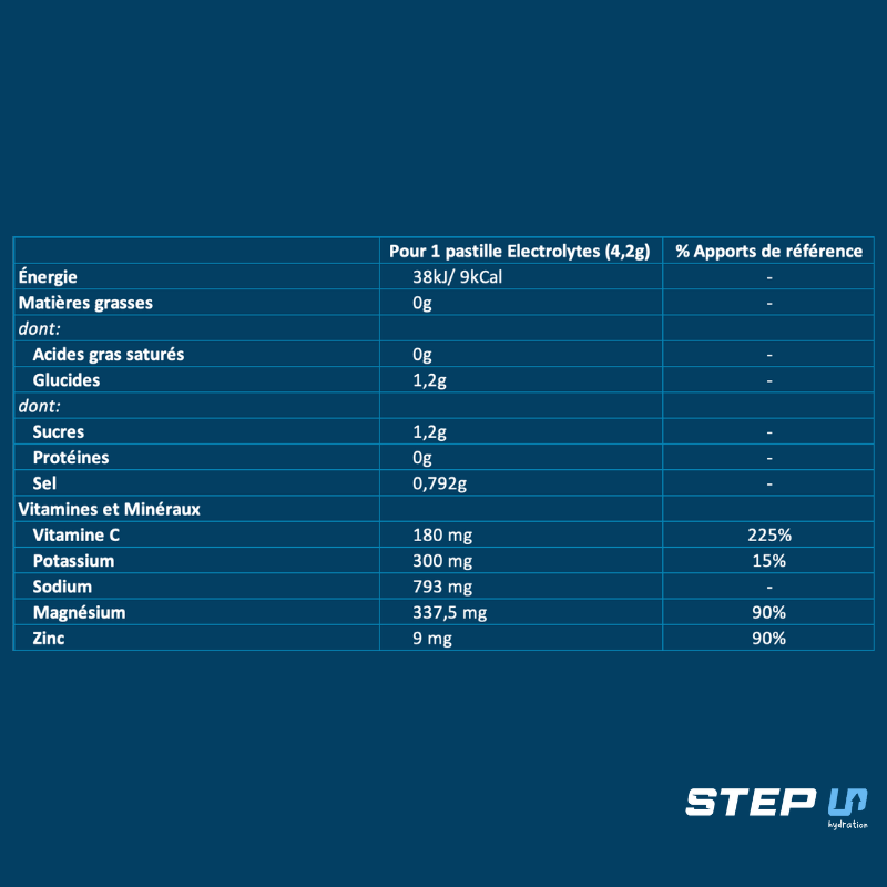 Performance Electrolytes - Step Up